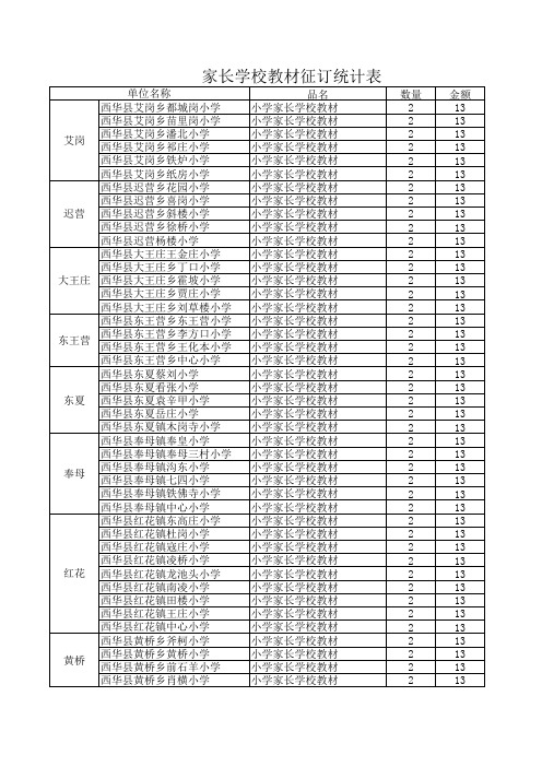 家长学校教材征订统计表 工作表