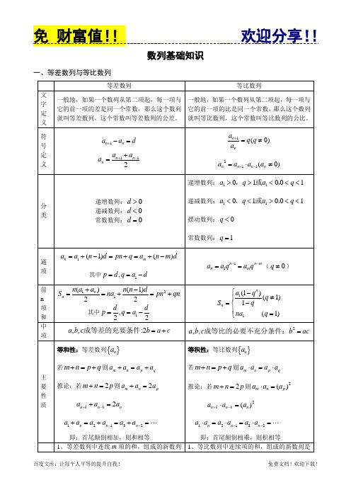 数学教案：数列基础教师版