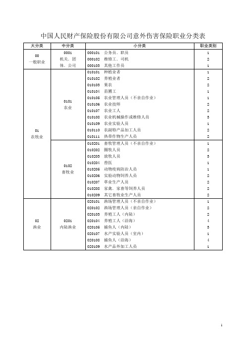 职业分类表