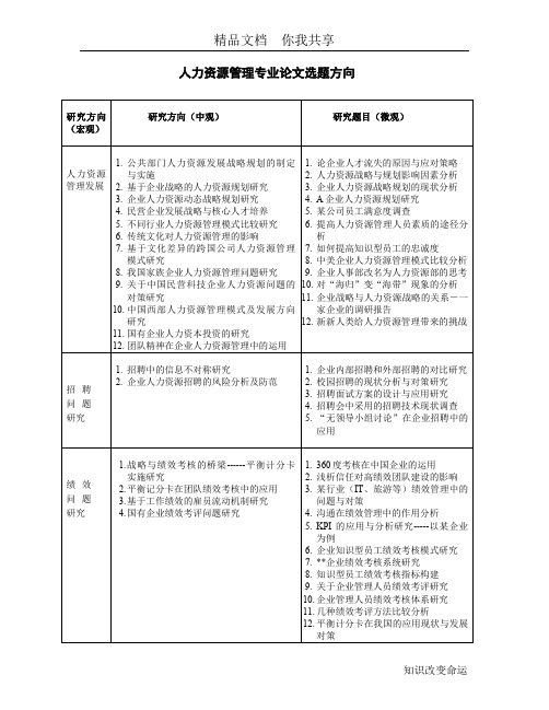 人力资源管理专业论文选题方向