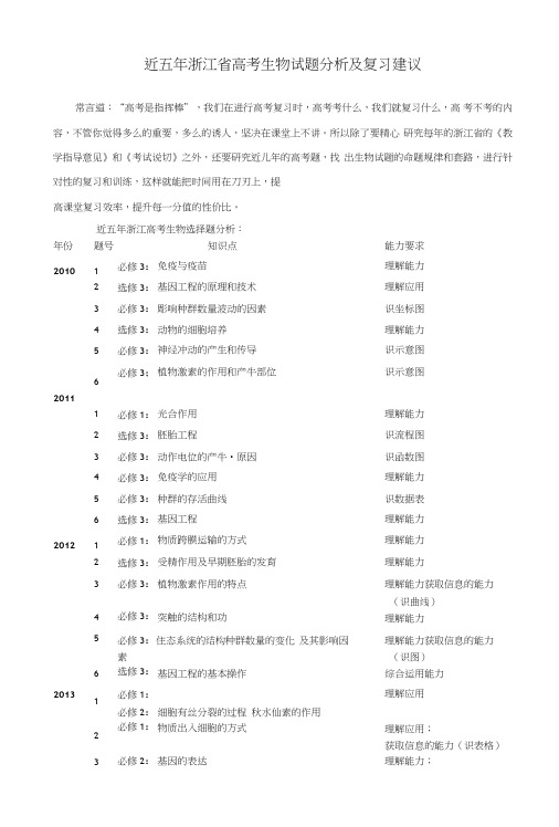 [精选]近五年浙江省高考理综生物试题分析及复习建议.doc