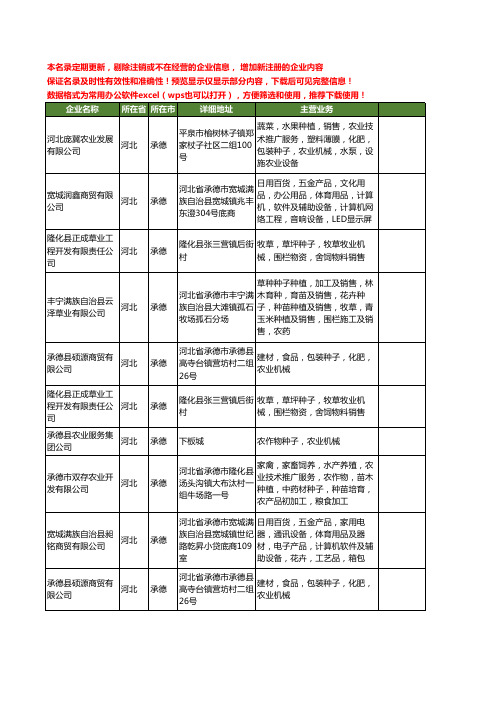 新版河北省承德种子机械工商企业公司商家名录名单联系方式大全22家