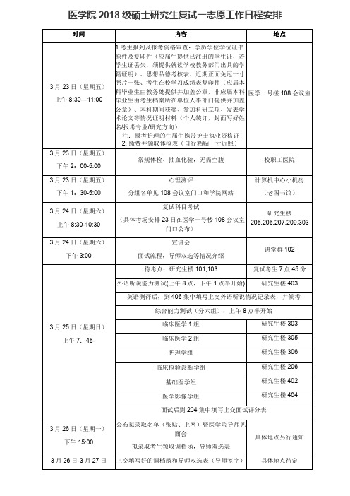 江苏大学-医学院2018级硕士研究生一志愿复试工作日程安排