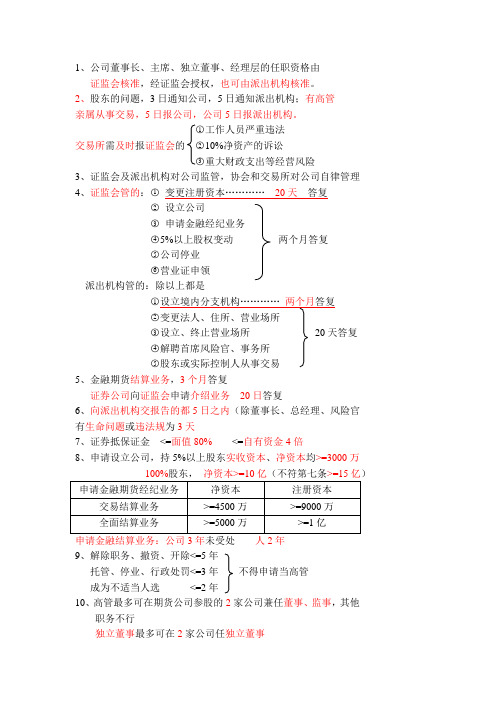 期货法律法规必考知识点总结