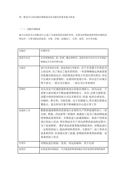 配送中心的功能区域构成及各功能区的基本能力需求