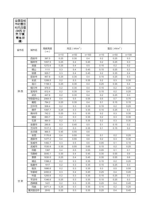 全国各城市的雪压和风压值(陕西,甘肃,宁夏,青海,新疆)