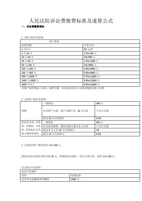 人民法院诉讼费缴费标准及速算公式