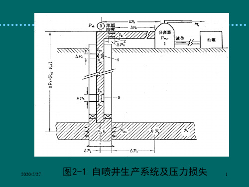 气液两相管流分析