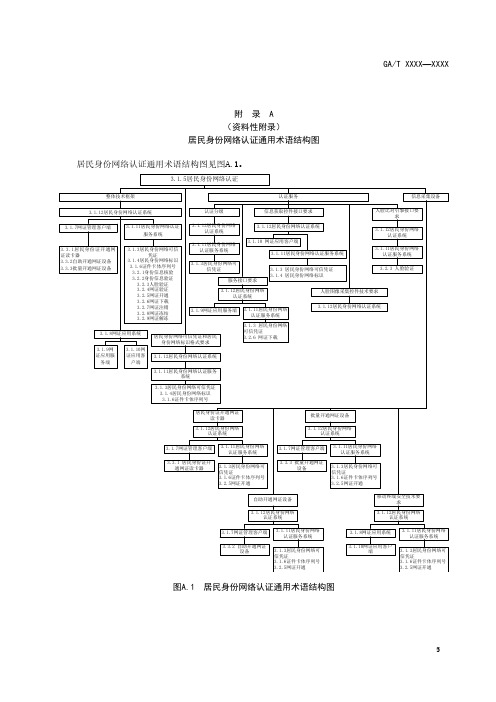 居民身份网络认证通用术语结构图、系统整体技术框架