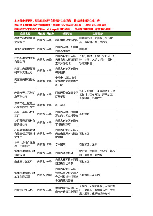 新版内蒙古省赤峰石材工商企业公司商家名录名单联系方式大全153家