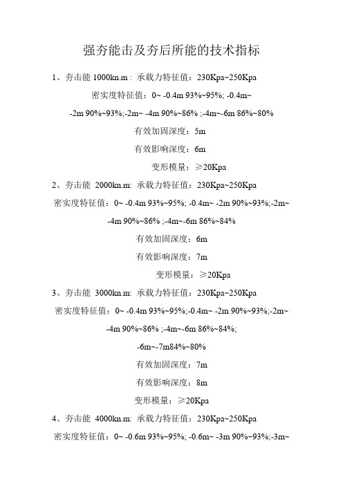 强夯能击及夯后所能及技术指标