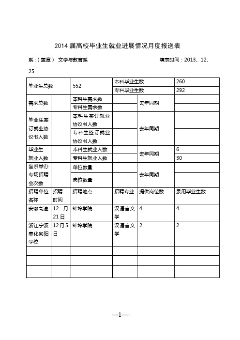 2014届毕业生就业工作情况月报12月25日