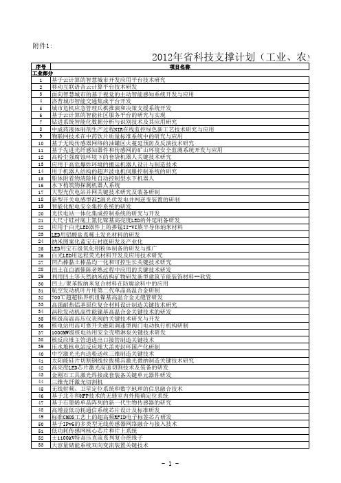 2012年度江苏省科技支撑计划拟立项目清单