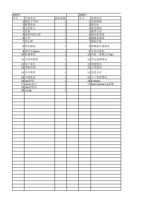 【江苏省自然科学基金】_缺陷识别_期刊发文热词逐年推荐_20140817
