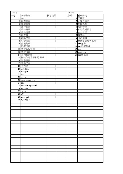 【计算机应用与软件】_数据发布_期刊发文热词逐年推荐_20140723