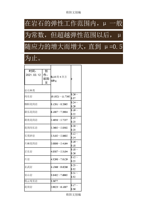 各种岩石及土的弹性模量及泊松比之欧阳文创编