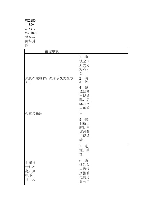 WS系列数字化逆变直流氩弧焊机产品使用说明书常见故障排除
