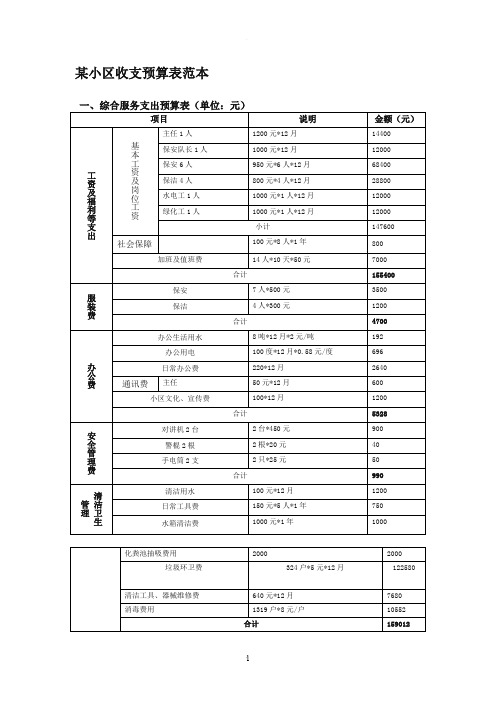 某小区物业费收支预算表(公示用)