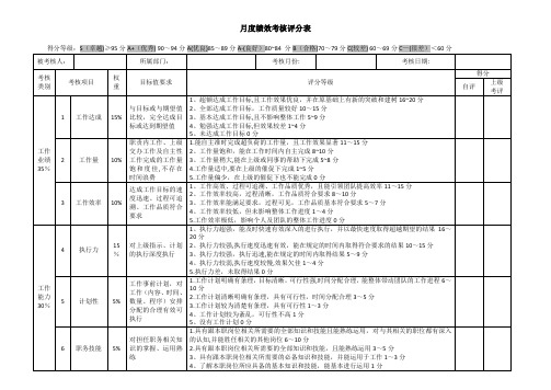 月度绩效考核评分表(通用类)