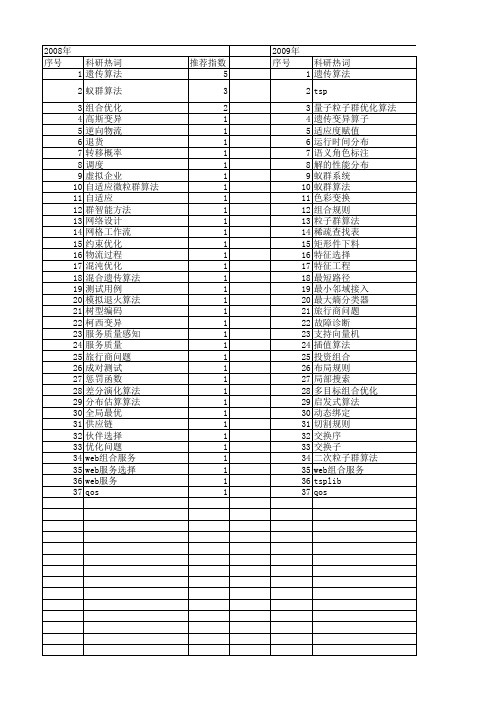 【计算机应用与软件】_组合优化_期刊发文热词逐年推荐_20140722