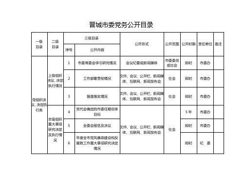 晋城市委党务公开目录
