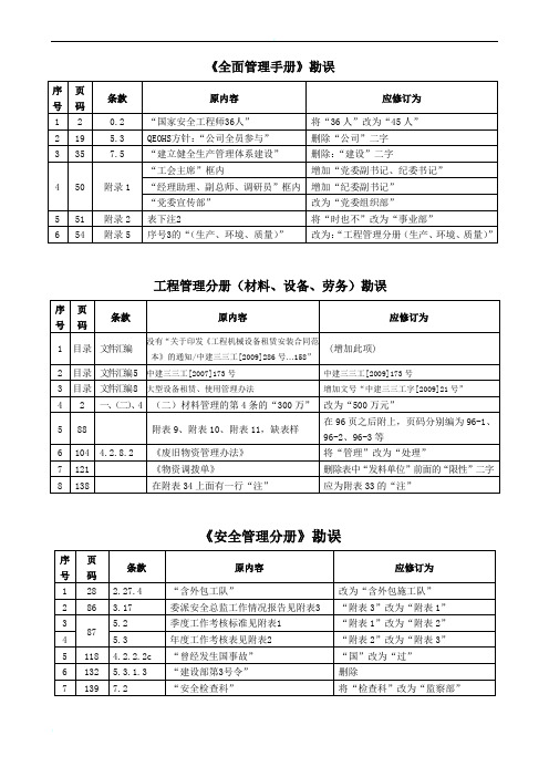 15公司管理手册(分册)勘误表4.30