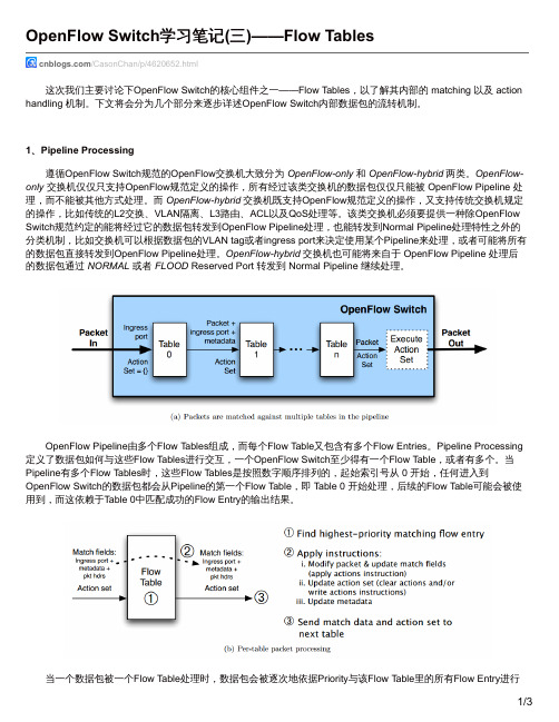 OpenFlow Switch学习笔记三Flow Tables