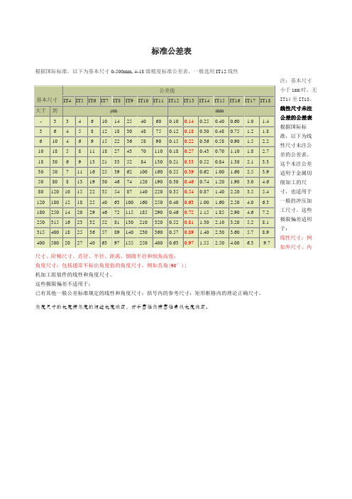 国家标准公差表