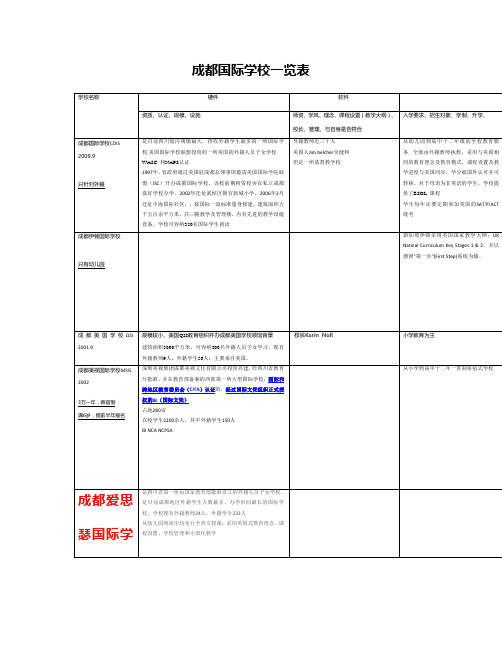 成都国际学校一览表