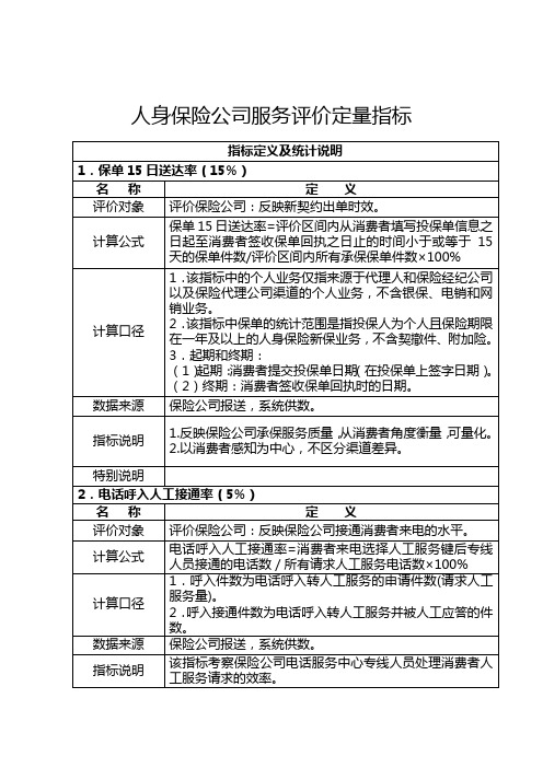 人身保险公司服务评价定量指标