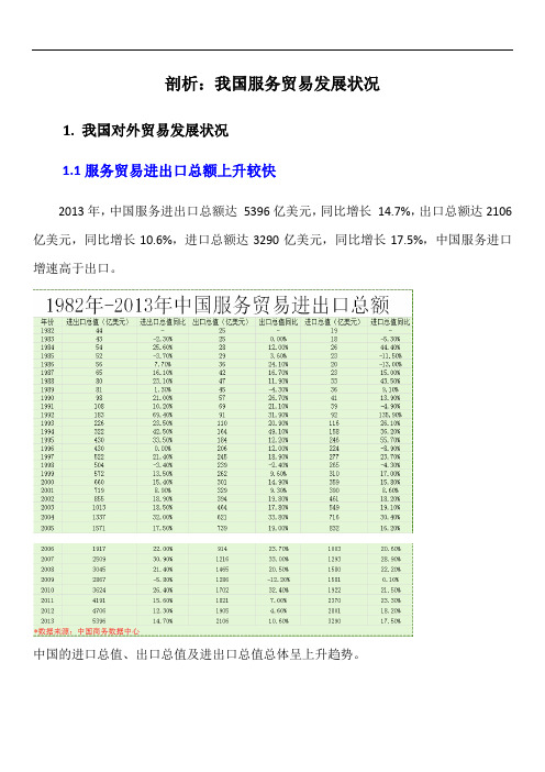 中国对外服务贸易