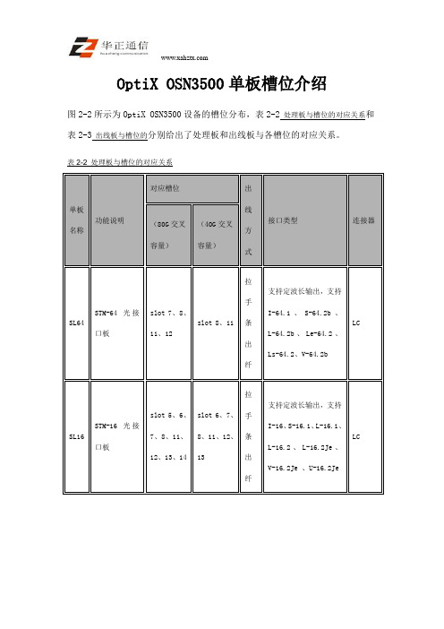 OptiX OSN3500单板槽位介绍