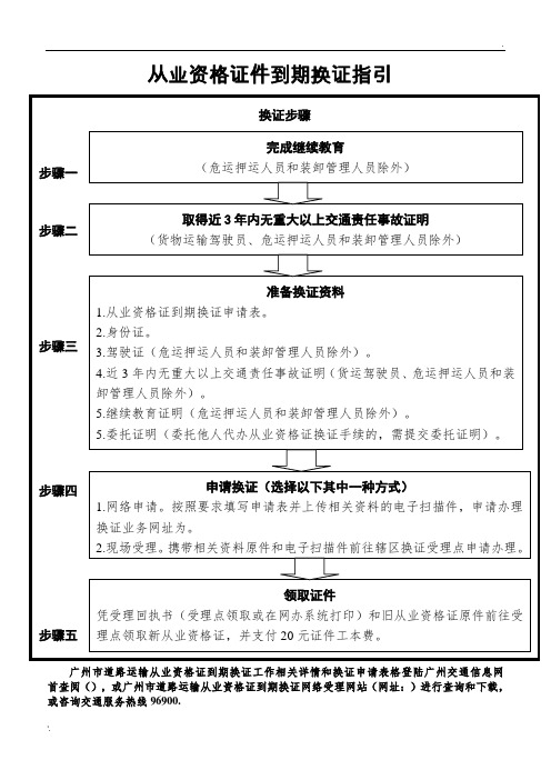 广州市道路运输从业资格证到期换证步骤
