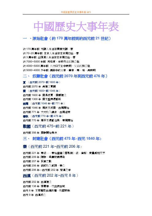 中国及世界历史年代表及世界历史大事年表