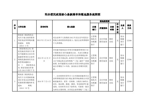 利企便民政策核心条款清单和落地服务流程图
