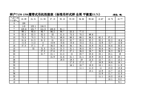 神钢7150-150t履带吊性能表