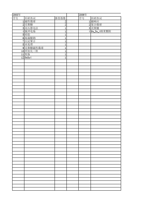 【国家自然科学基金】_磁性壳聚糖微球_基金支持热词逐年推荐_【万方软件创新助手】_20140730