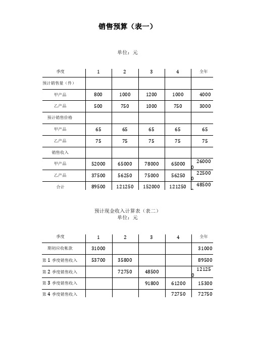 全面预算表格