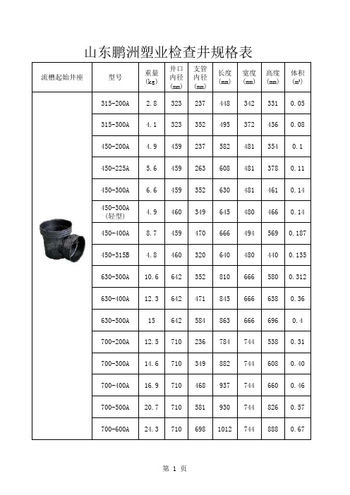 山东鹏洲塑料检查井规格表