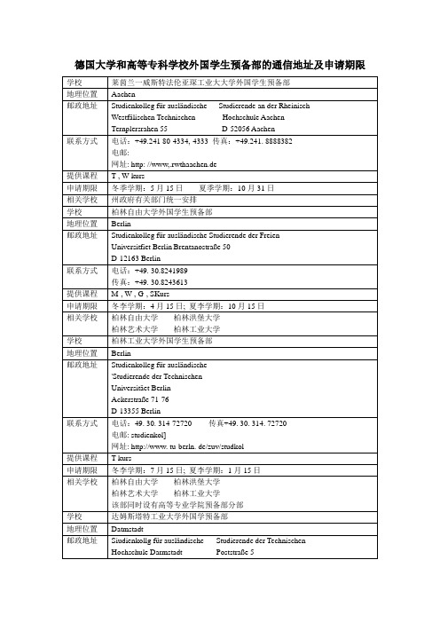 德国大学和高等专科学校外国学生预备部的通信地址及申请期限