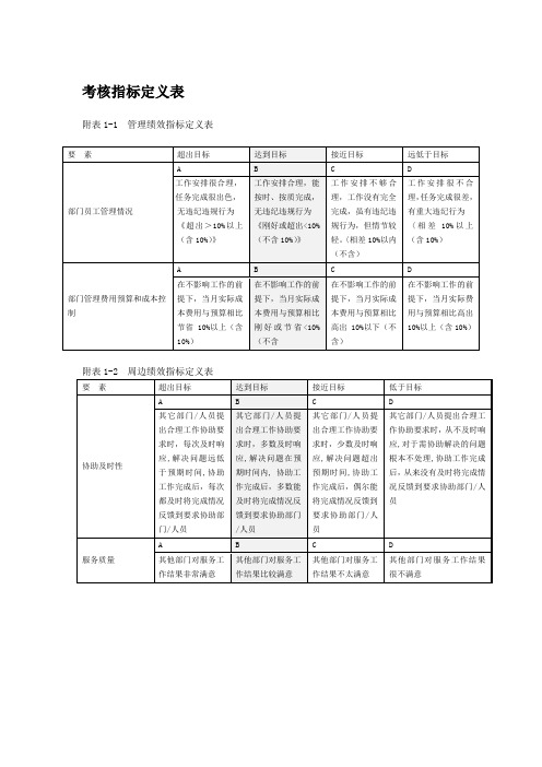 绩效考核指标定义表及考核统计表