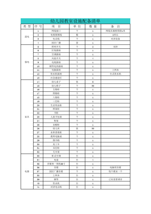 幼儿园教室、办公室、保健、隔离室配备设施清单