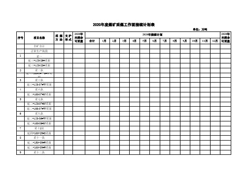 矿井综合能力评估-煤矿采煤工作面接续计划表