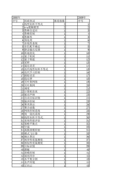 【系统仿真学报】_不确定信息_期刊发文热词逐年推荐_20140724