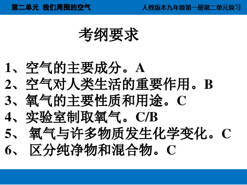 【人教版】九年级化学上册：第2单元  我们周围的空气复习课件(共28张PPT)
