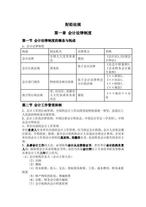2016会从财经法规与会计职业道德考试重点