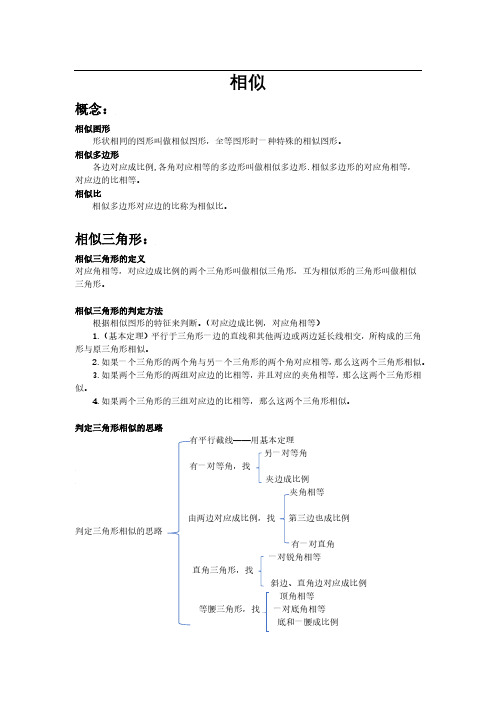 2019年5月初三九年级初中数学复习资料相似知识点及练习题及详细解析