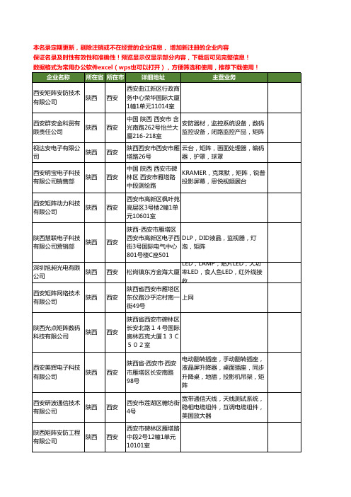 新版陕西省西安矩阵工商企业公司商家名录名单联系方式大全44家