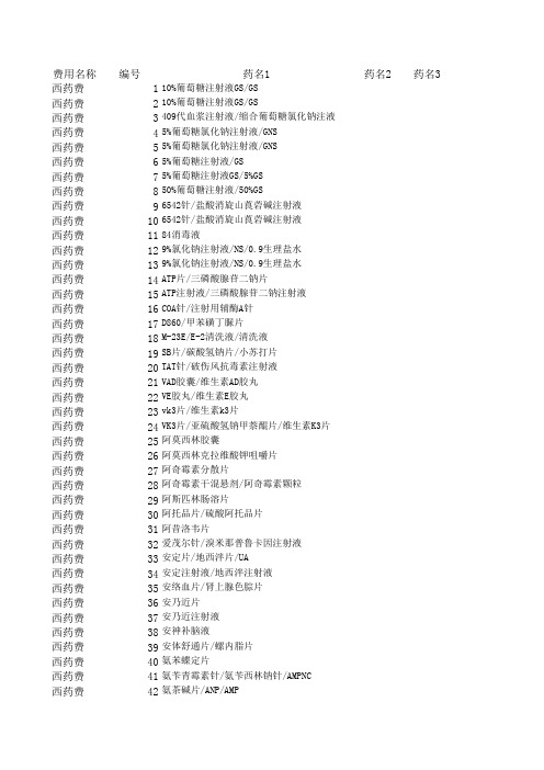 药品信息表20140807