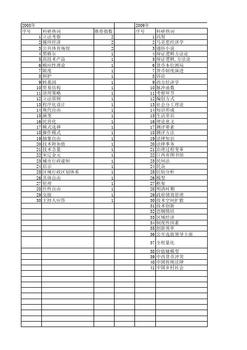 【国家社会科学基金】_考察环节_基金支持热词逐年推荐_【万方软件创新助手】_20140808